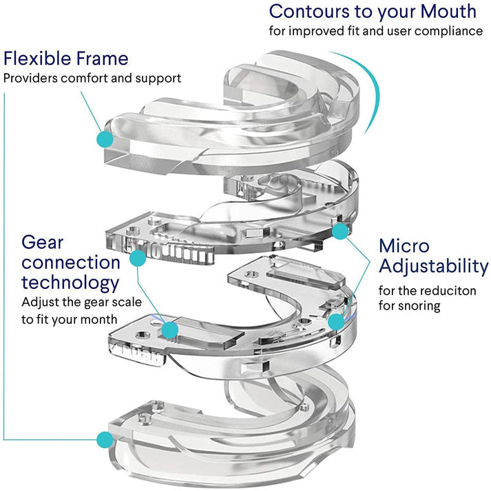 2x Anti-Snoring Comfort Mouthpiece